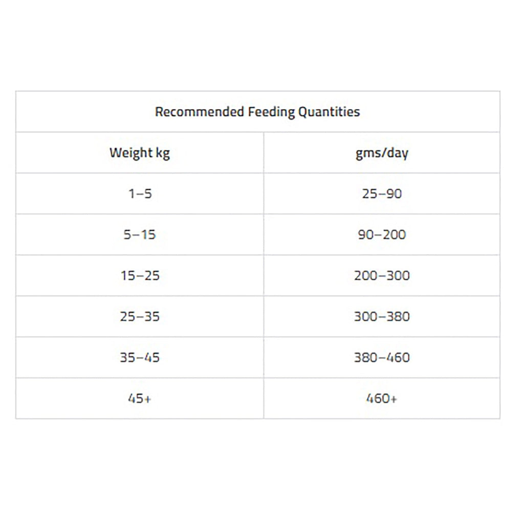 Arden Grange VetCare Renal Kidney Care Adult Dog Food 2kg