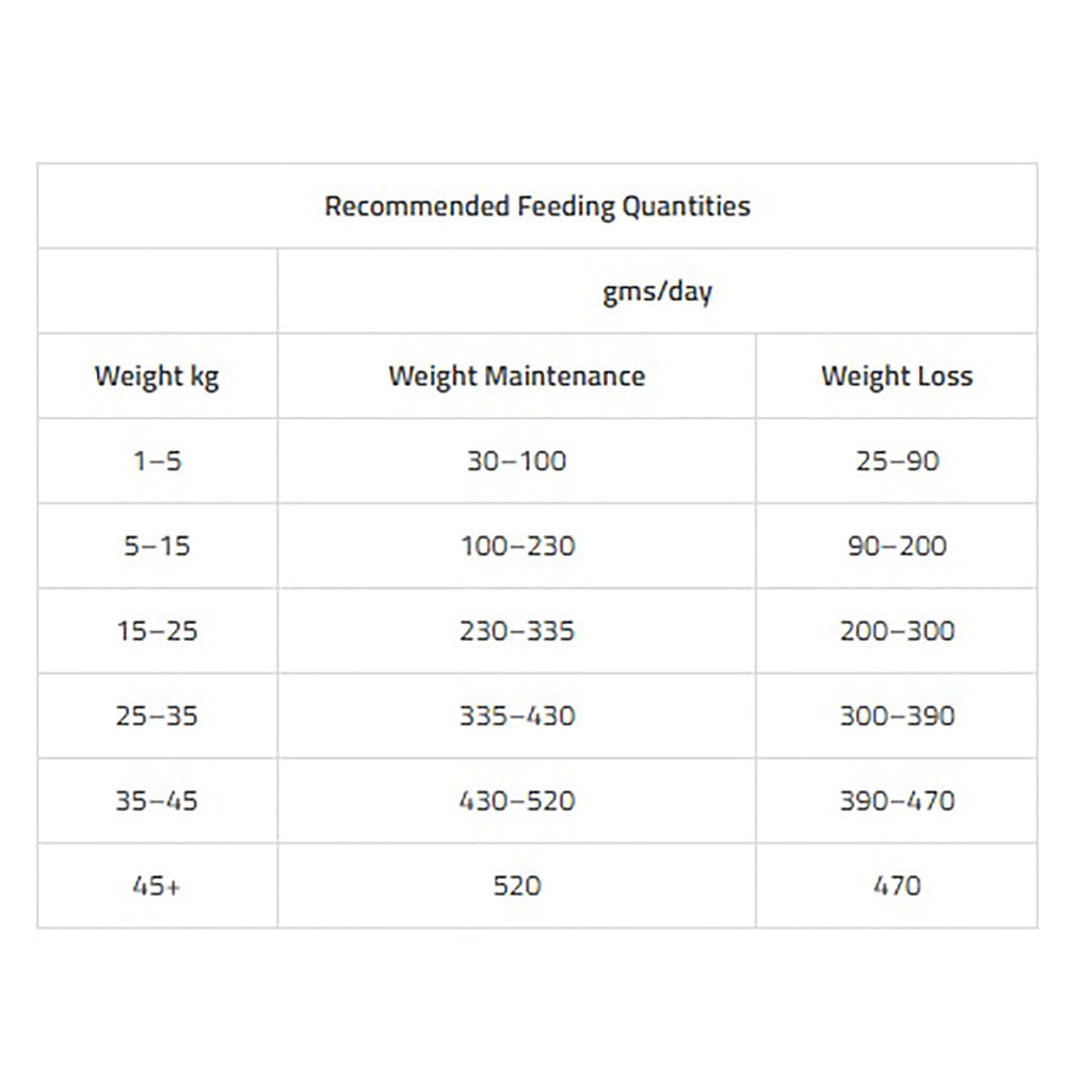 VetCare Weight Control Adult Dog Food 2kg