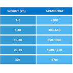 VetCare Joint Care Adult Dog Wet Food 395g