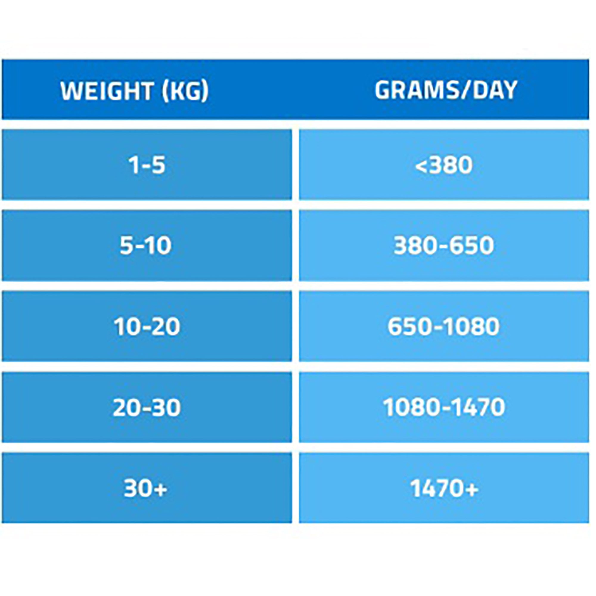 VetCare Joint Care Adult Dog Wet Food 395g