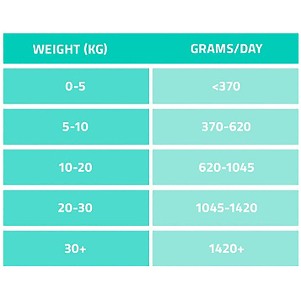 VetCare Hypoallergenic Adult Dog Wet Food 395g