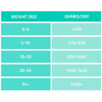 VetCare Hypoallergenic Adult Dog Wet Food 395g