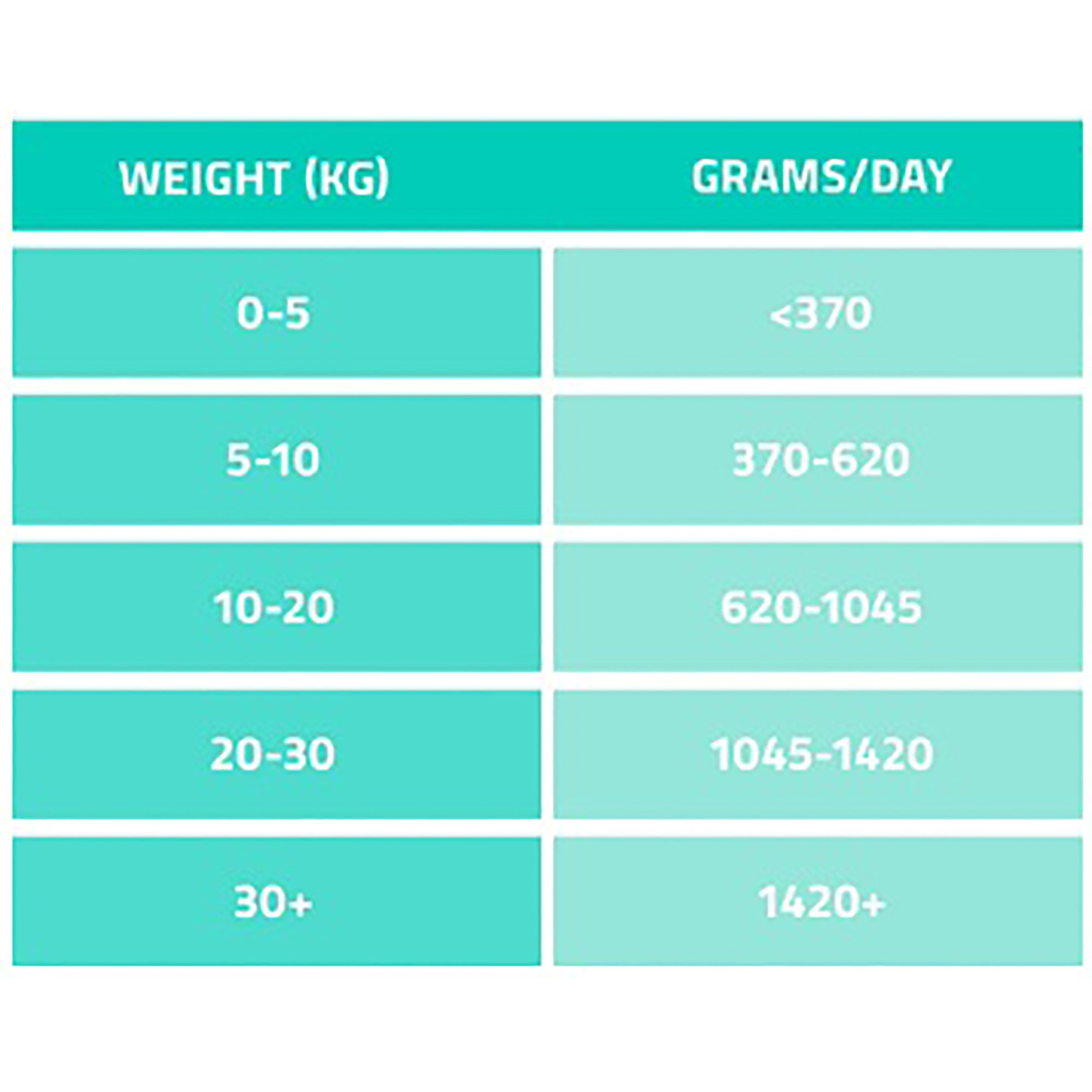 VetCare Hypoallergenic Adult Dog Wet Food 395g