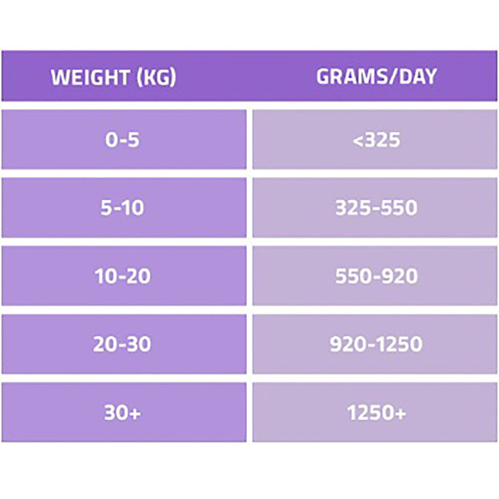 VetCare Renal Adult Dog Wet Food 395g