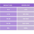 VetCare Renal Adult Dog Wet Food 395g