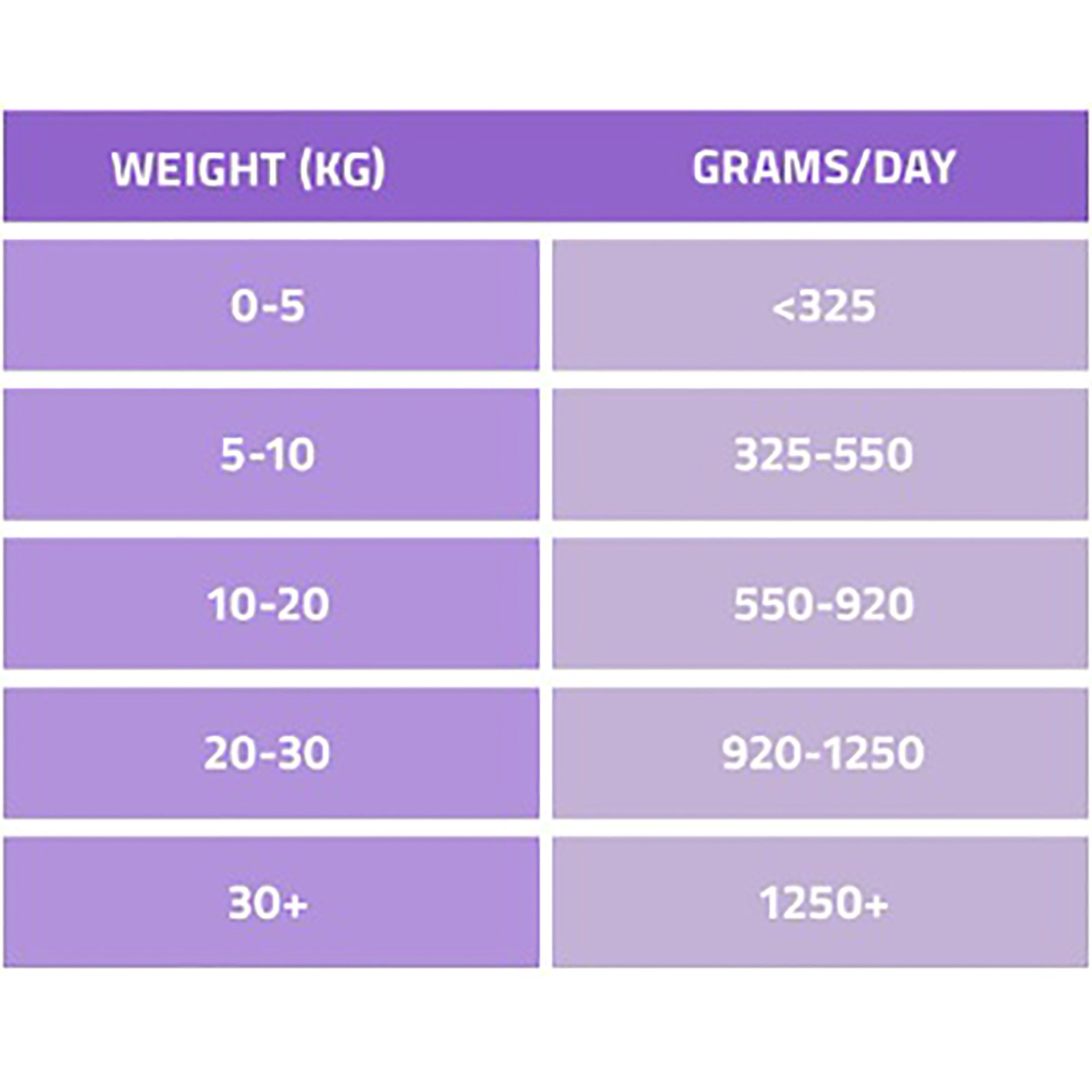 VetCare Renal Adult Dog Wet Food 395g