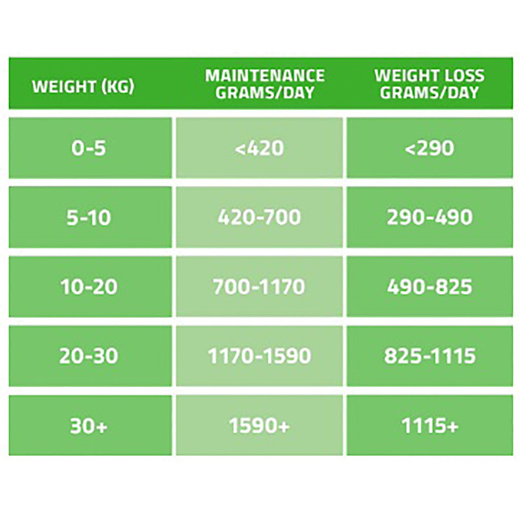 VetCare Weight Control Adult Dog Wet Food 395g