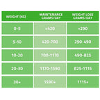 VetCare Weight Control Adult Dog Wet Food 395g