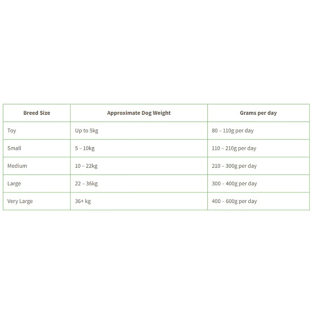 Fold Hill Mini Mixer Dog Meal 15kg
