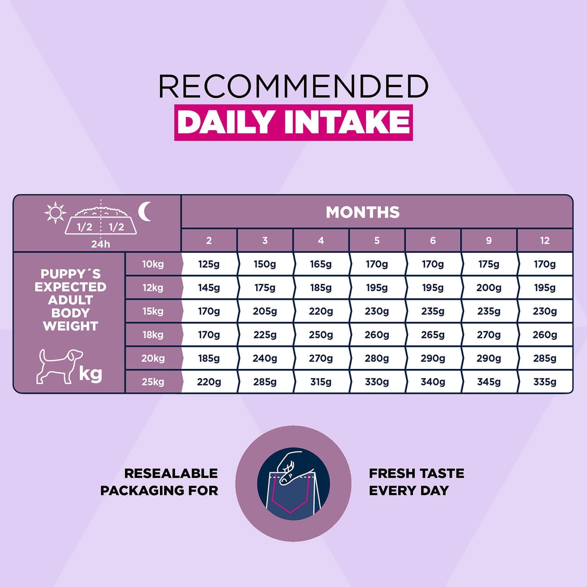 Puppy Medium Breed Chicken Dry Dog Food 3kg