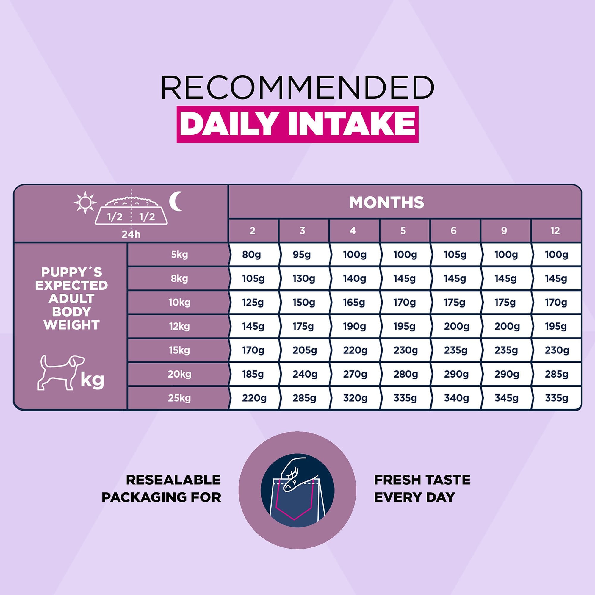 Puppy Small/Medium Breed Lamb & Rice Dry Dog Food 3kg