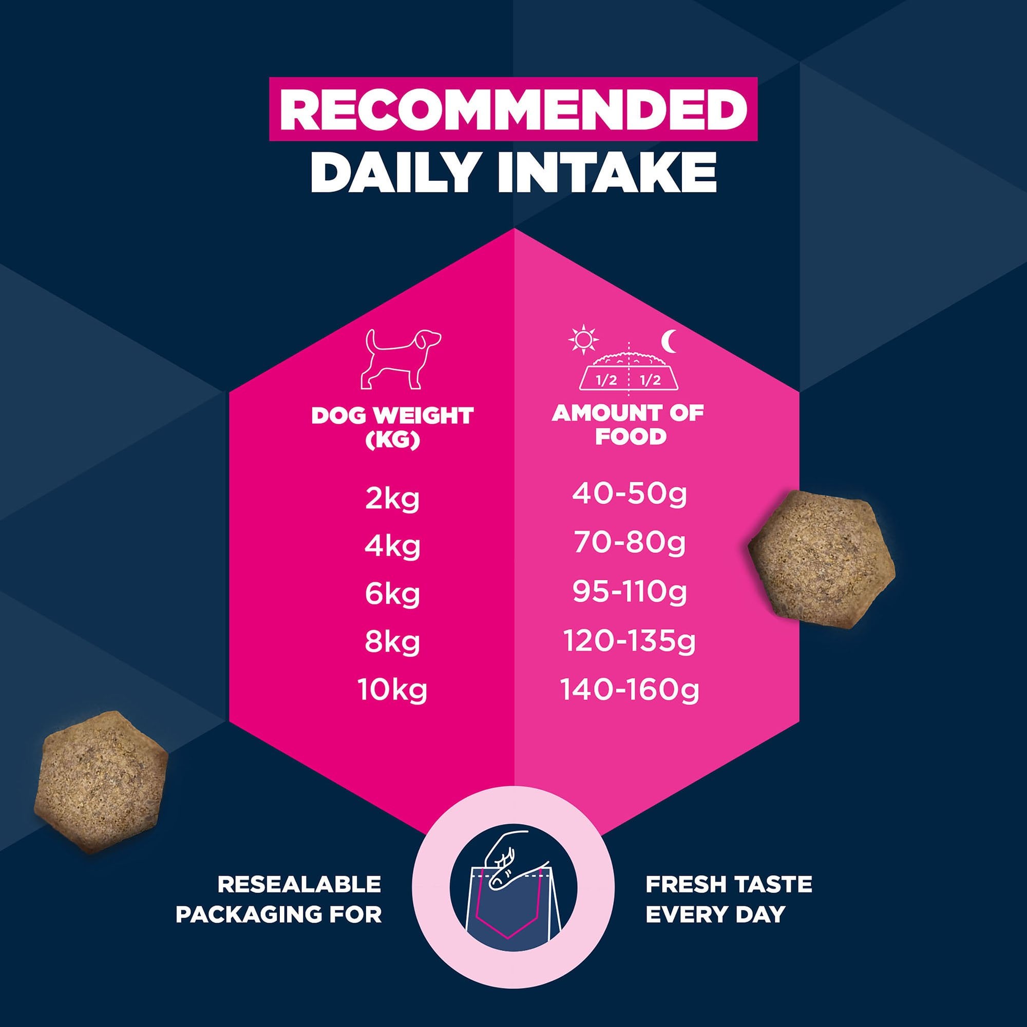 Mature Small Breed Chicken Dry Dog Food 3kg