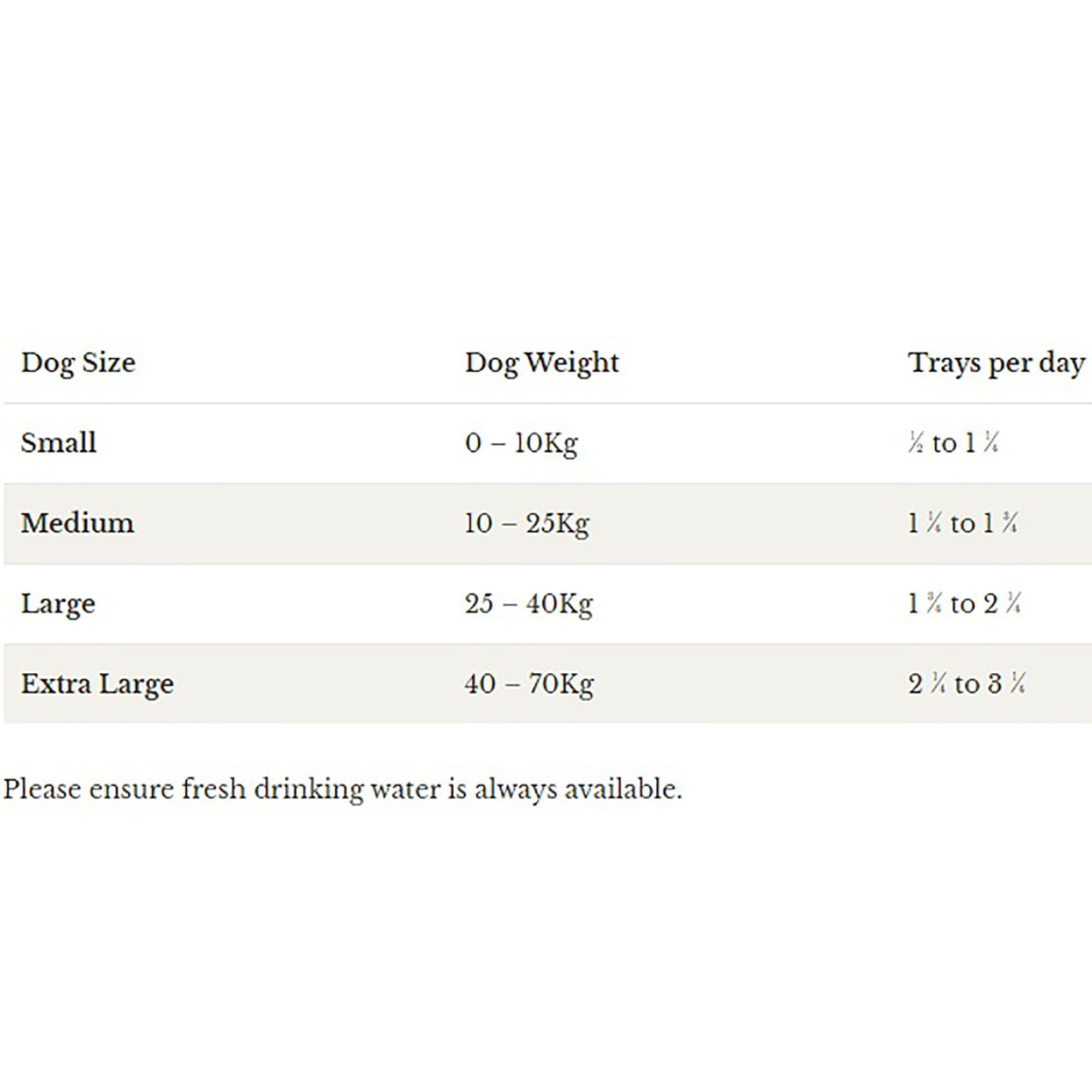 Duck with Potato & Vegetables Grain Free Adult Wet Dog Food 395g