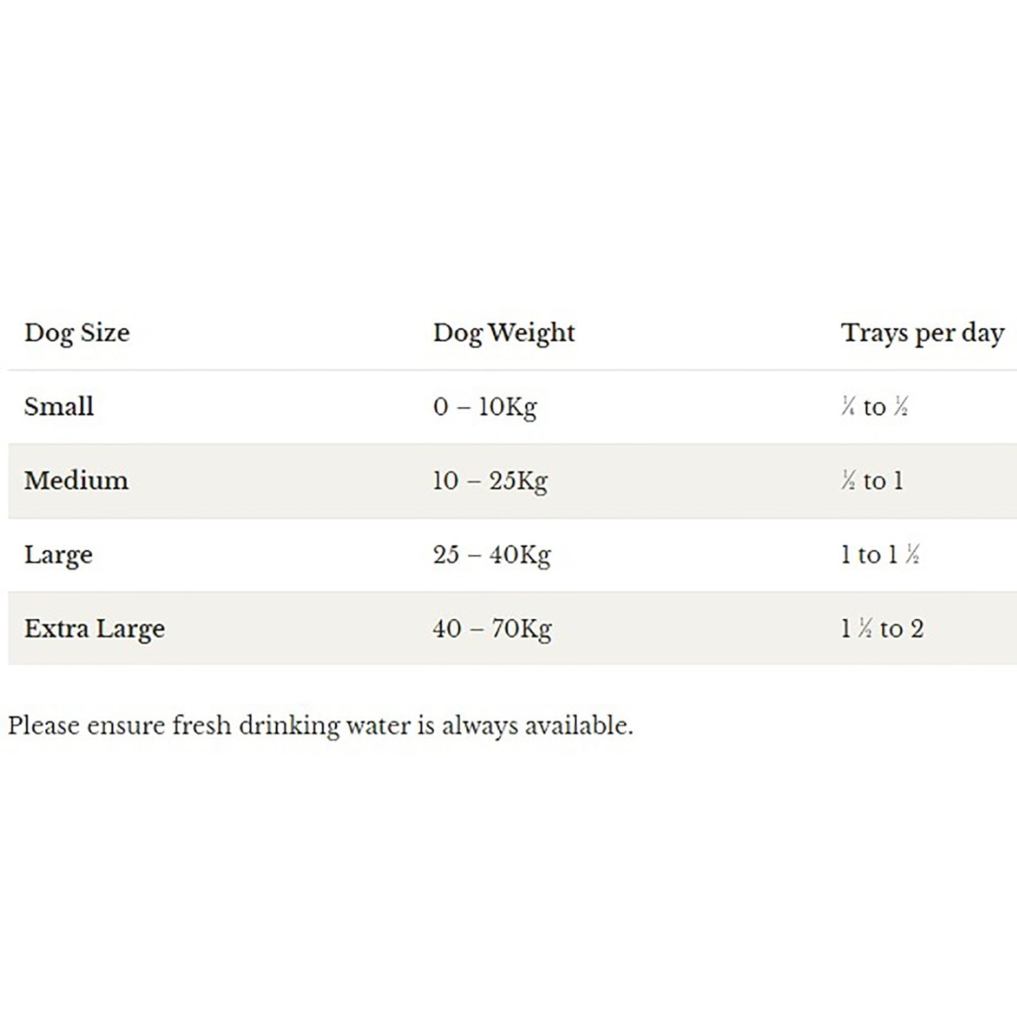 Just Duck With Added Minerals Grain Free Wet Dog Food 395g