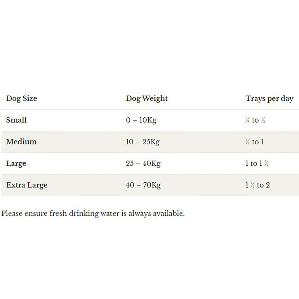 Forthglade Just Turkey Grain Free Wet Dog Food 395g
