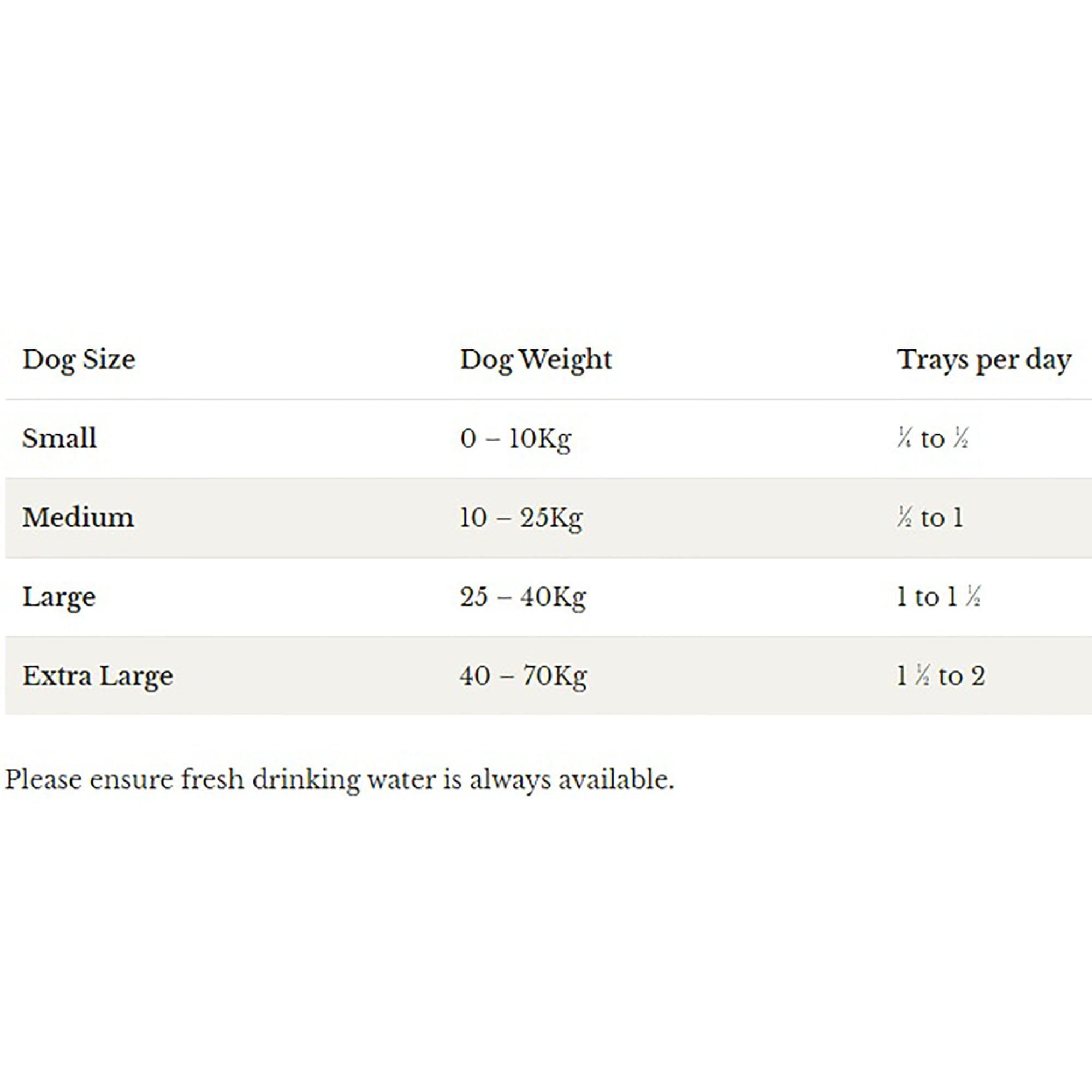 Just Turkey Grain Free Wet Dog Food 395g