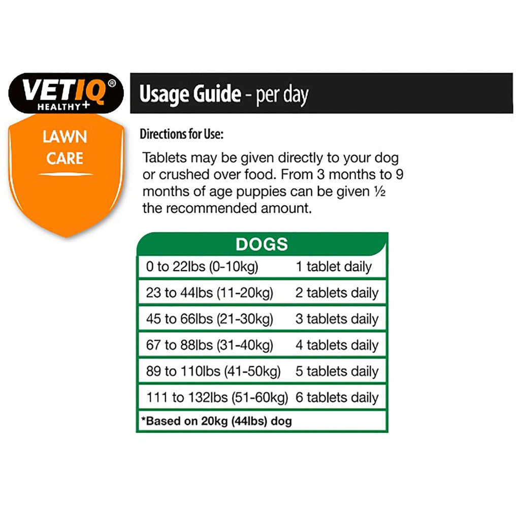 Mark & Chappell VETIQ Green-Um Lawn Burn Solution 100 Tablets