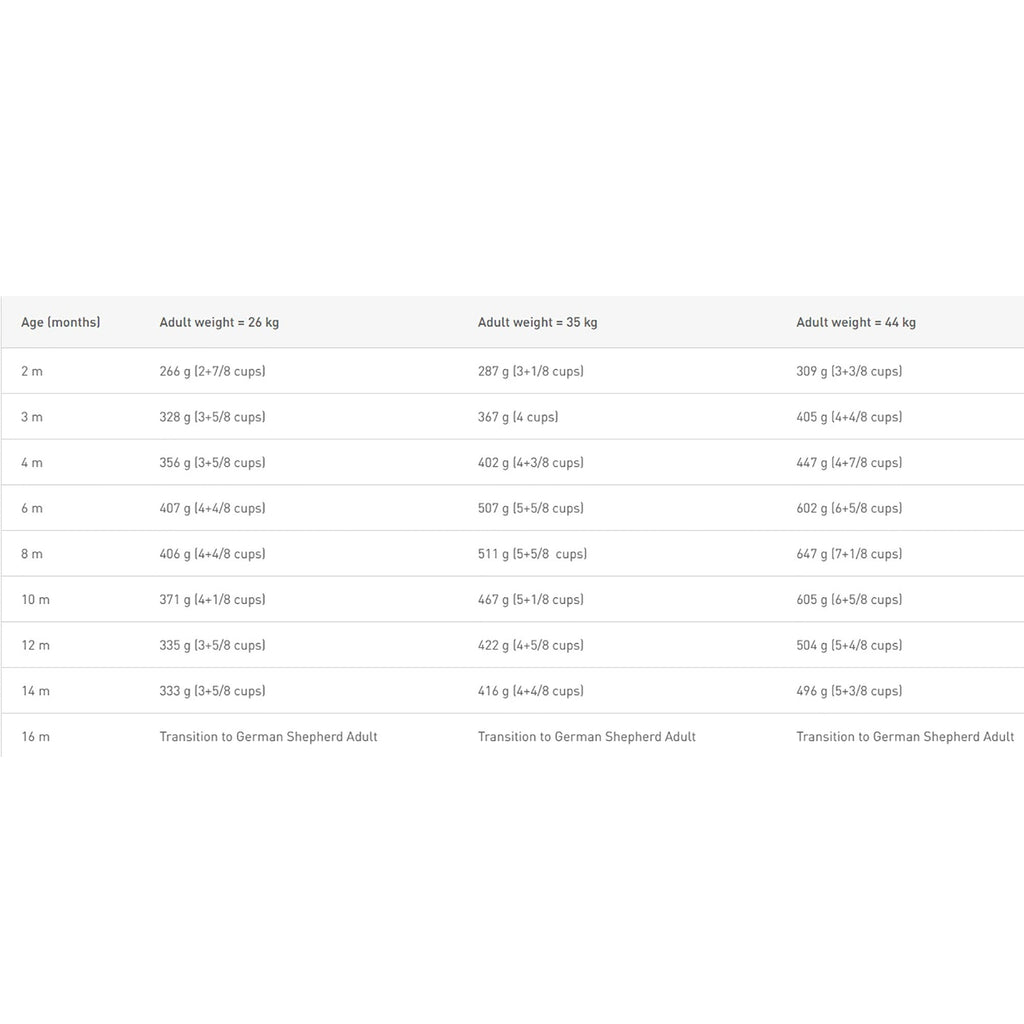 German Shepherd Puppy Dry Dog Food 3kg