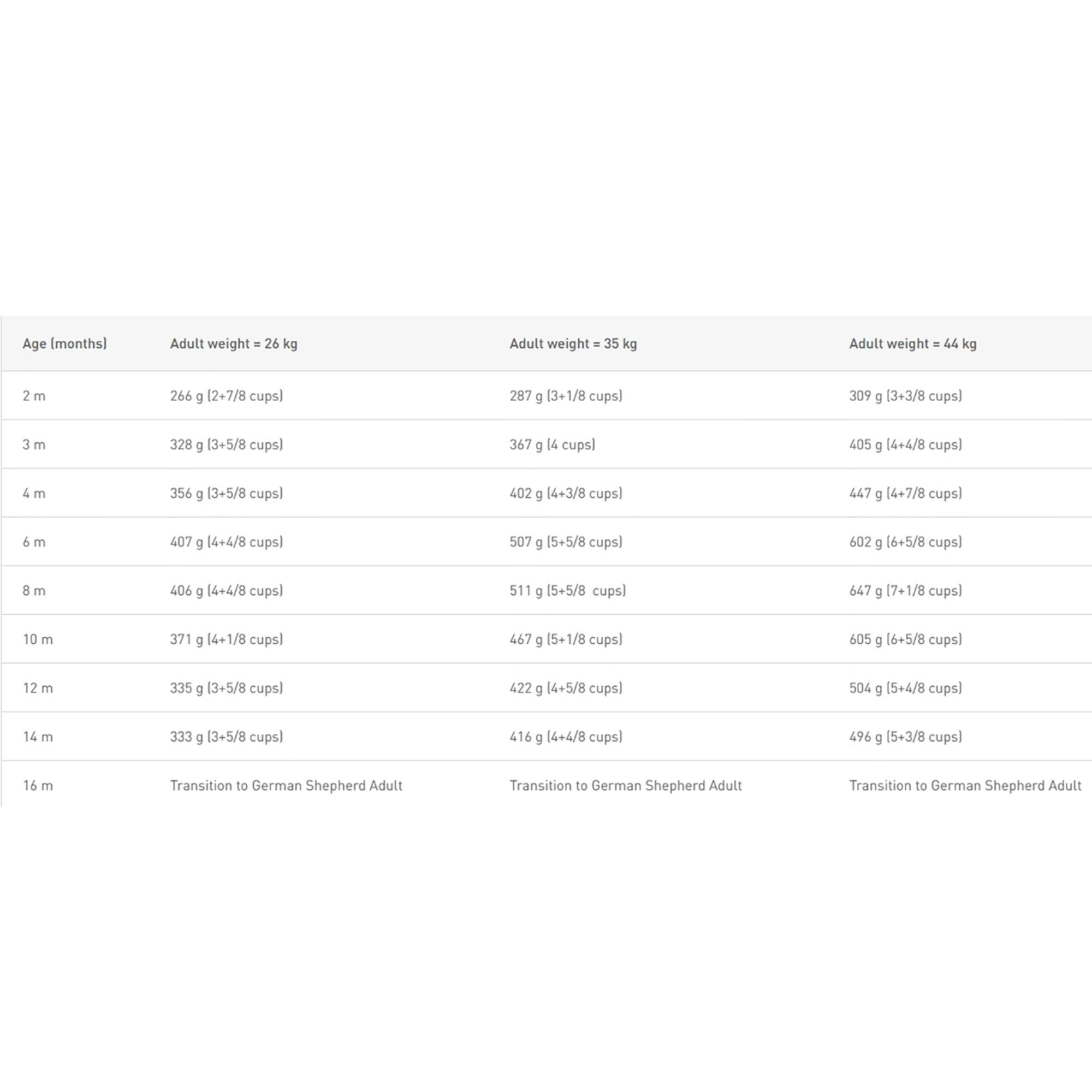 German Shepherd Puppy Dry Dog Food 3kg