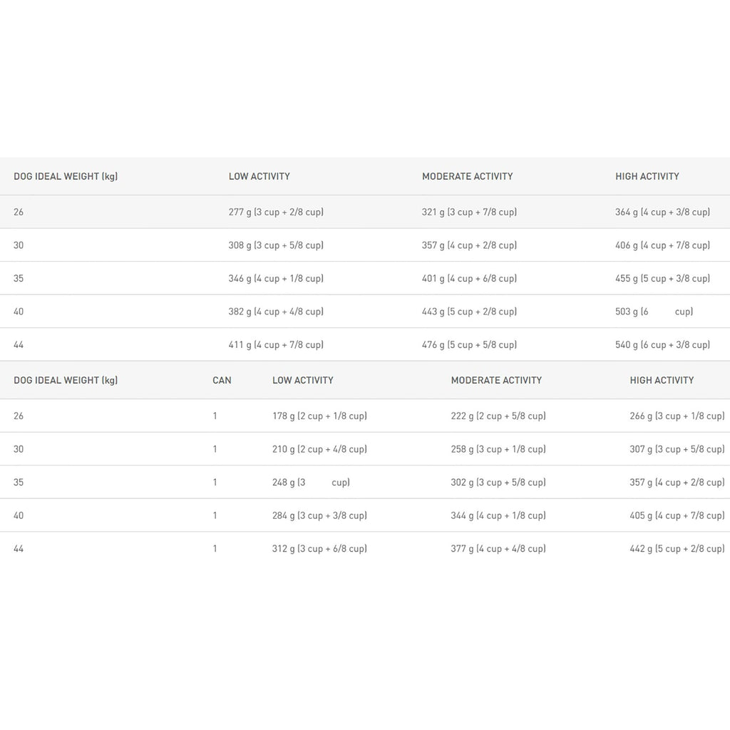 Maxi Ageing 8+ Senior Dry Dog Food 15kg