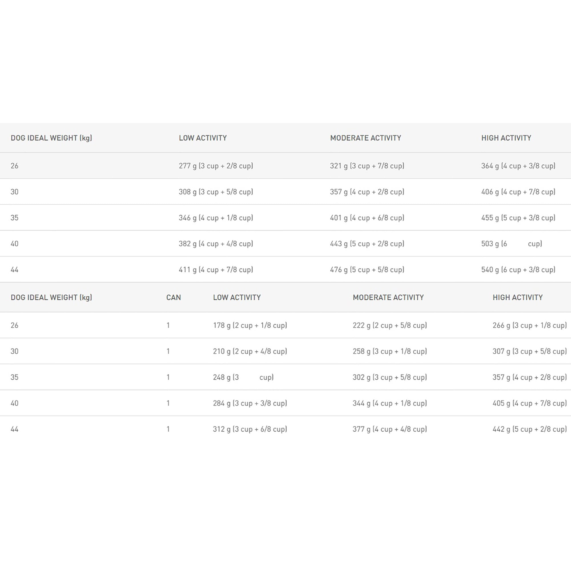 Maxi Ageing 8+ Senior Dry Dog Food 15kg
