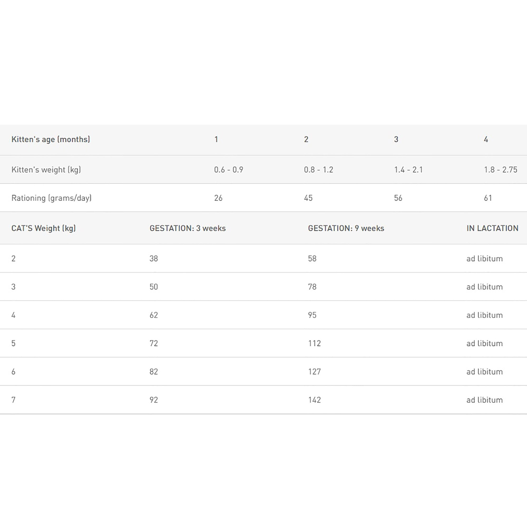 Royal Canin Mother & Babycat Dry Cat Food 4kg