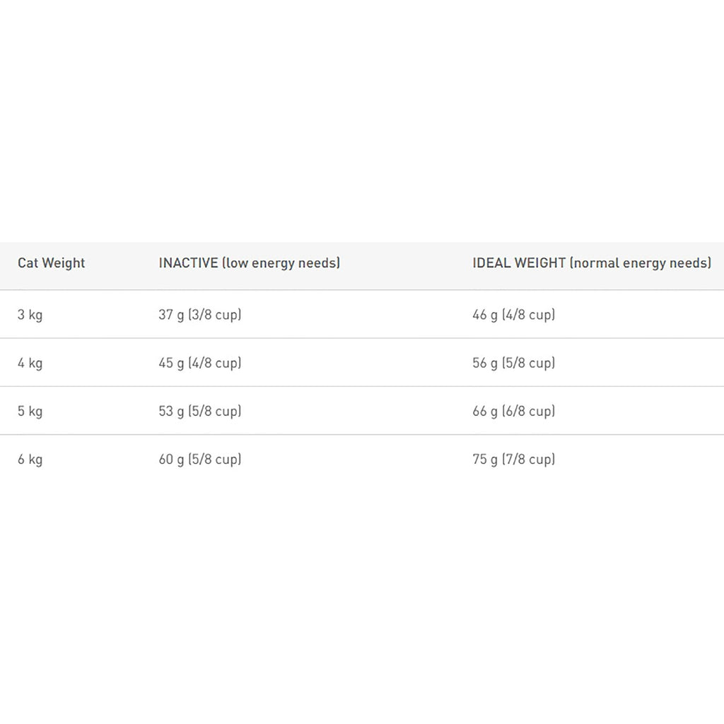 Royal Canin Dental Care Adult Dry Cat Food 1.5kg