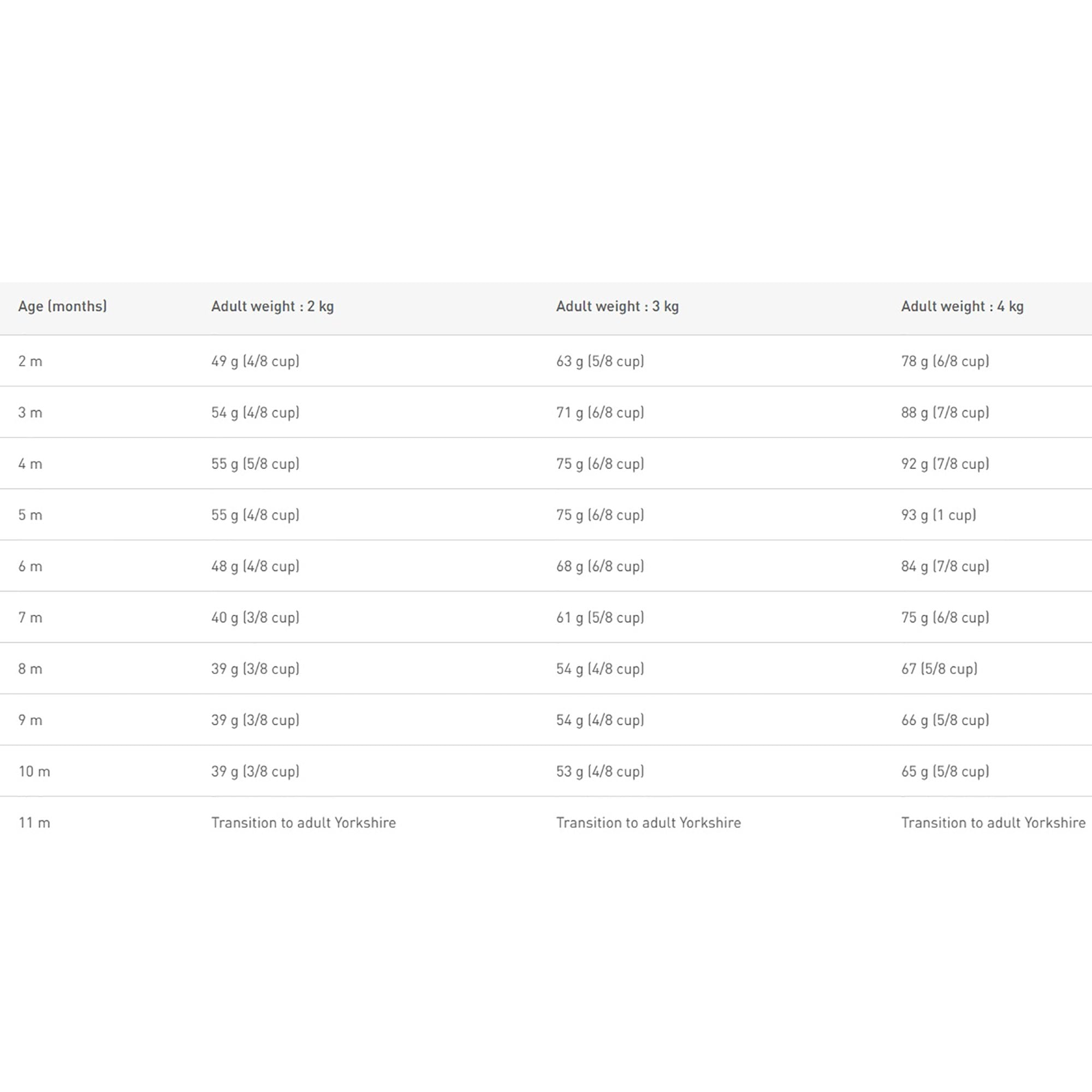 Yorkshire Terrier Puppy Dry Dog Food 1.5kg