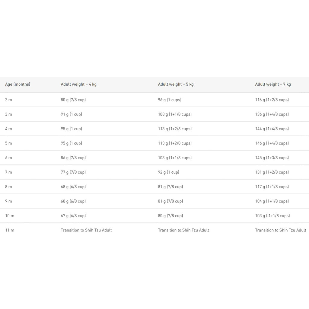 Shih Tzu Puppy Dry Dog Food 1.5kg