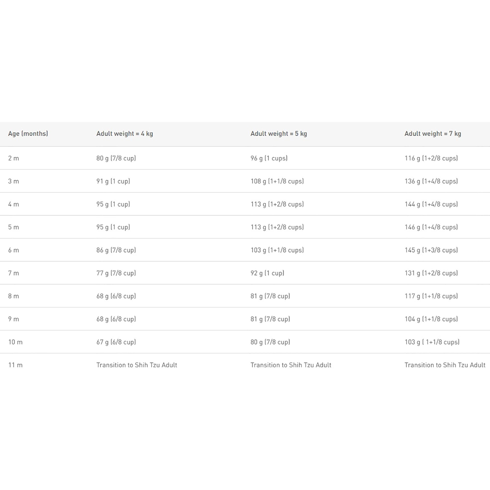 Shih Tzu Puppy Dry Dog Food 1.5kg