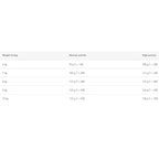 Pug Adult Dry Dog Food 7.5kg