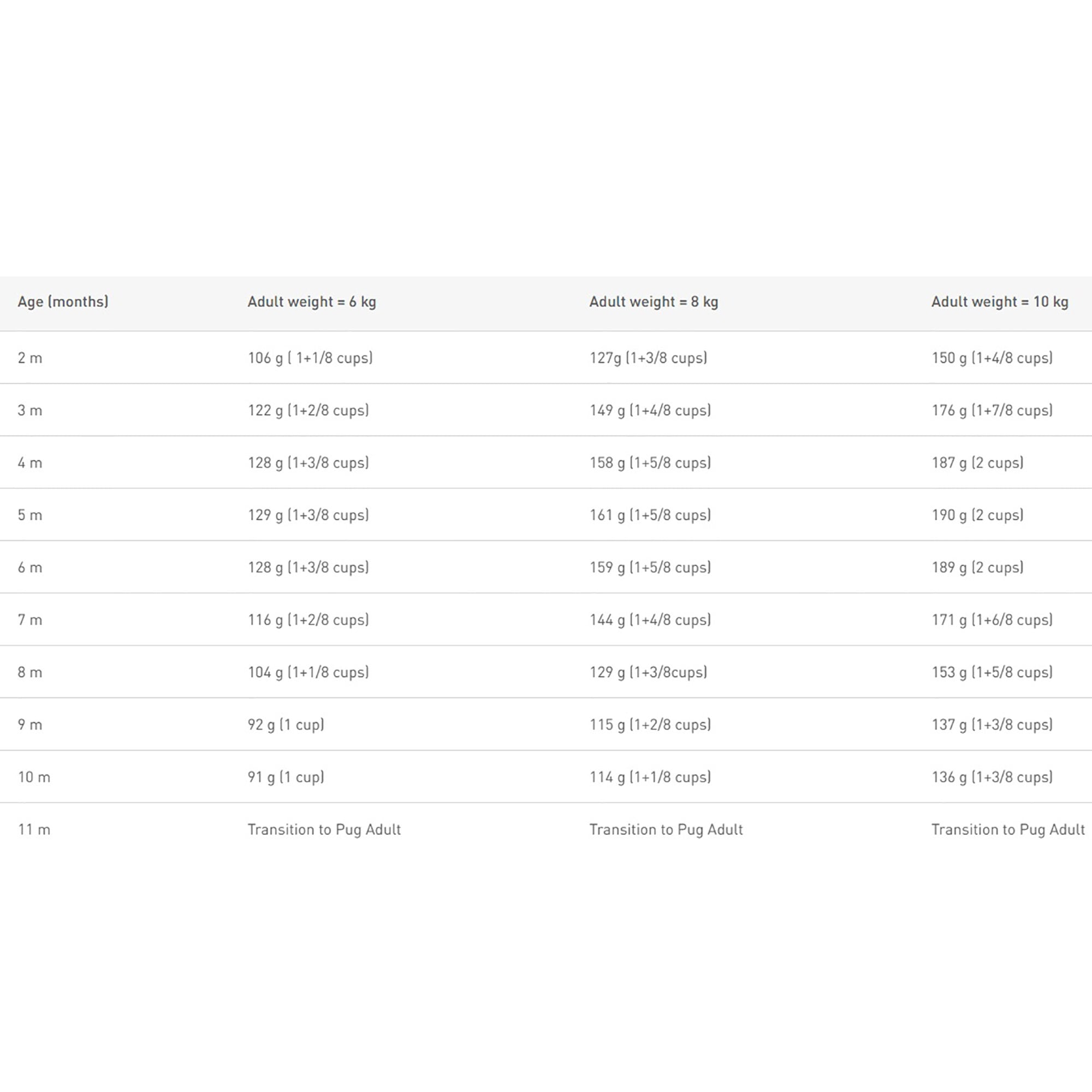 Pug Puppy Dry Dog Food 1.5kg