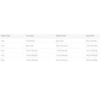 Miniature Schnauzer Adult Dog Food 7.5kg