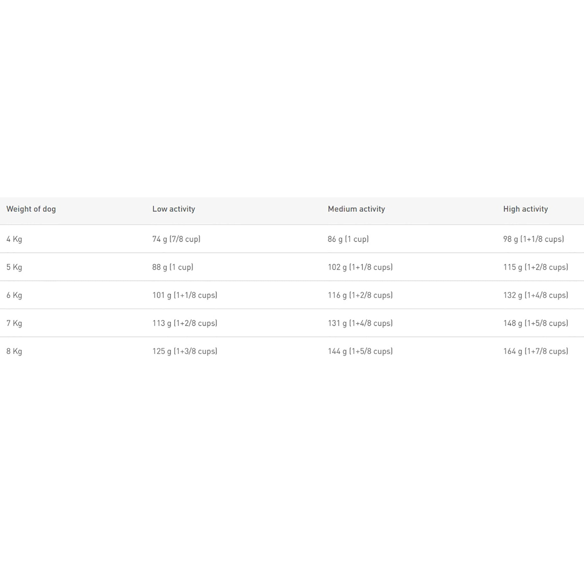 Miniature Schnauzer Adult Dog Food 7.5kg