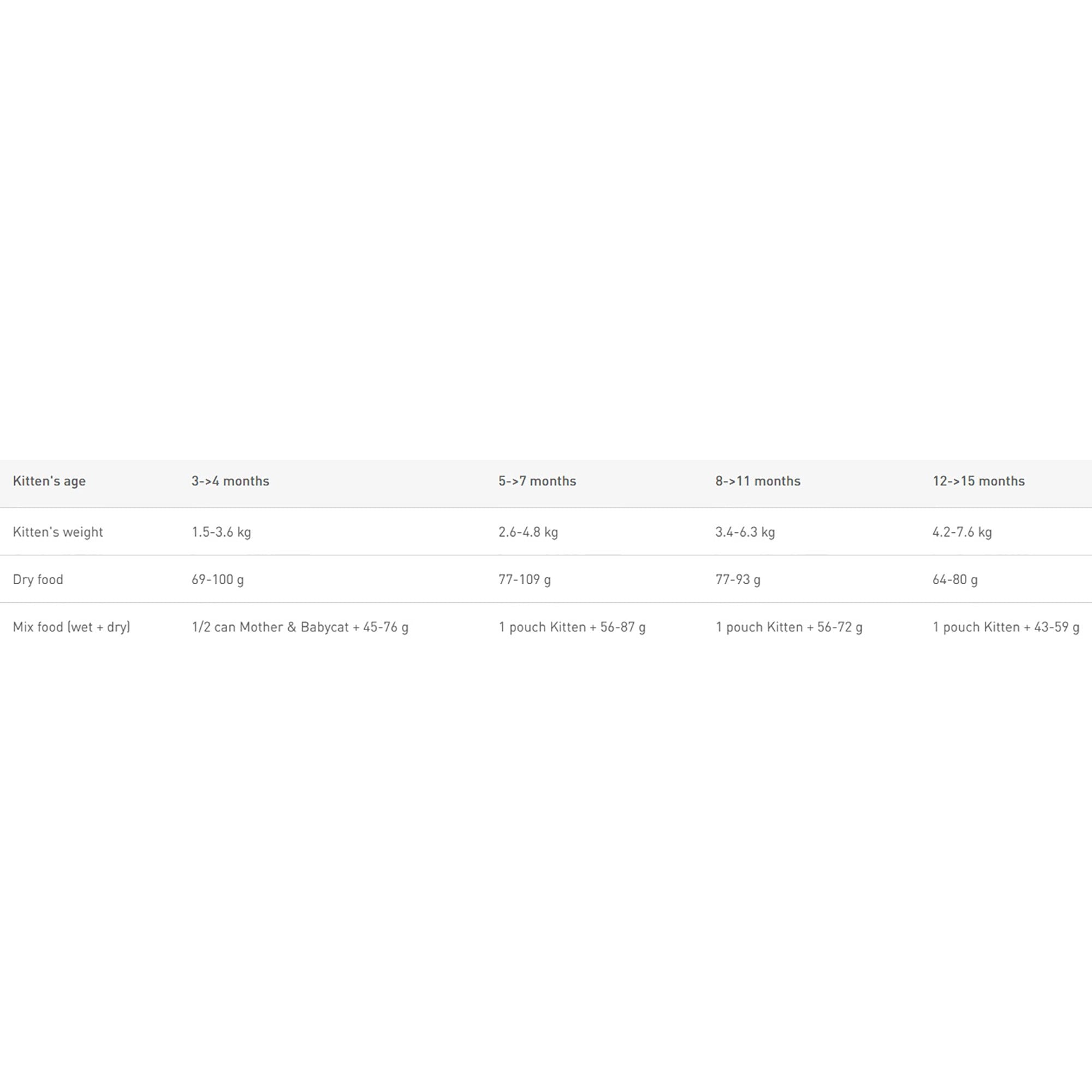 Royal Canin Maine Coon Kitten Dry Cat Food 10kg