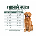 Feeding guide for Arden Grange Sensitive Adult grain free fish and potato dog food showing daily feed by dog weight, with golden retriever