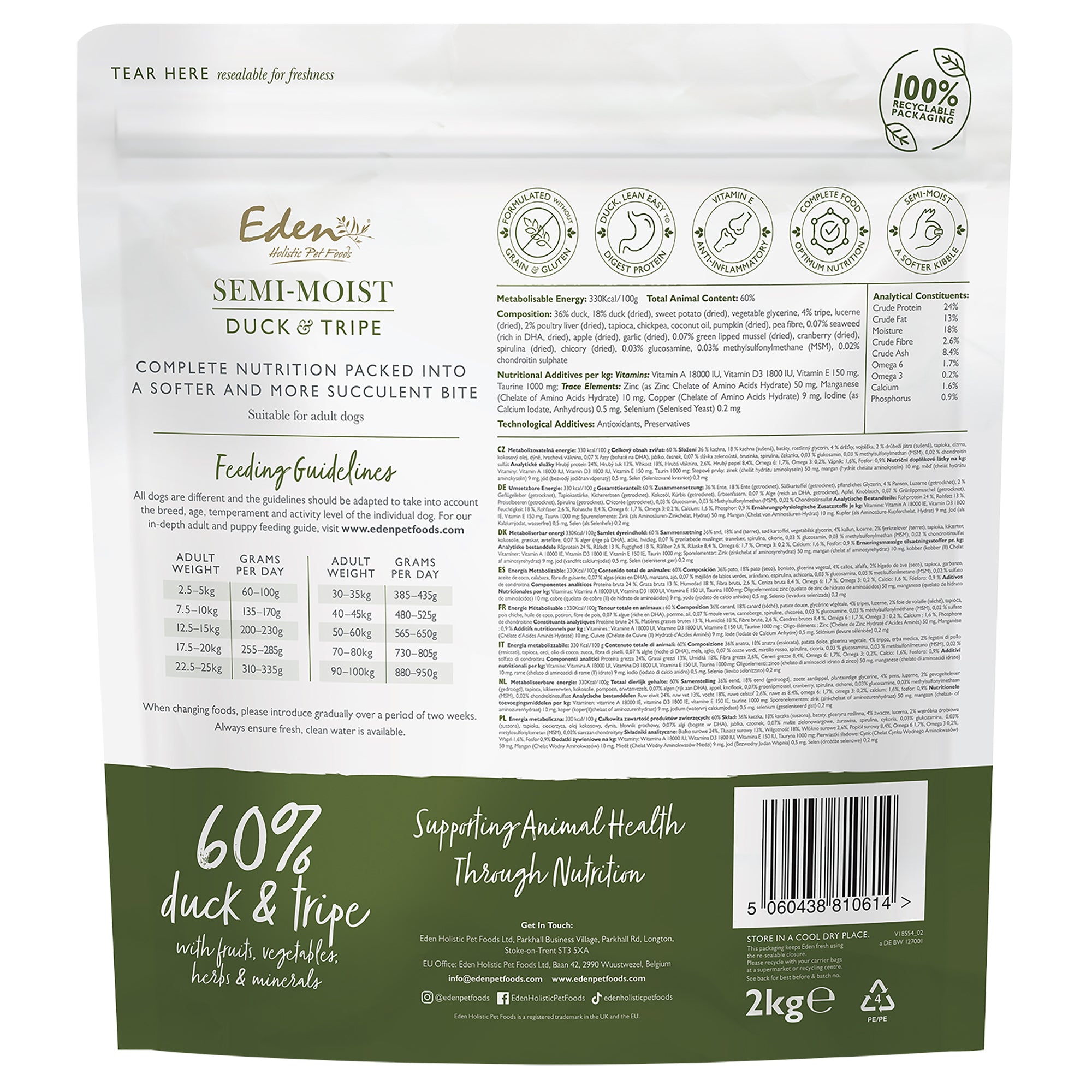 Back of a pet food package with branding and nutritional information on a white background
