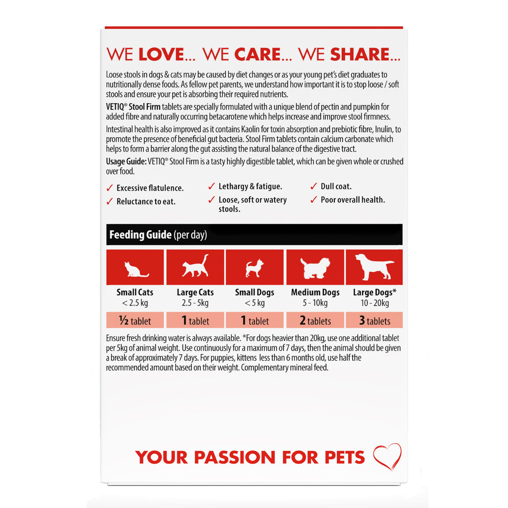A veterinary feeding guide infographic for VETiN brand dog supplement tablets, featuring red and black text on a white background with illustrations of dog silhouettes indicating tablet counts based on dog size.