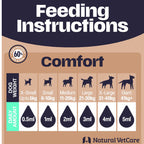 Natural Vetcare Dog Comfort Oil 100ml