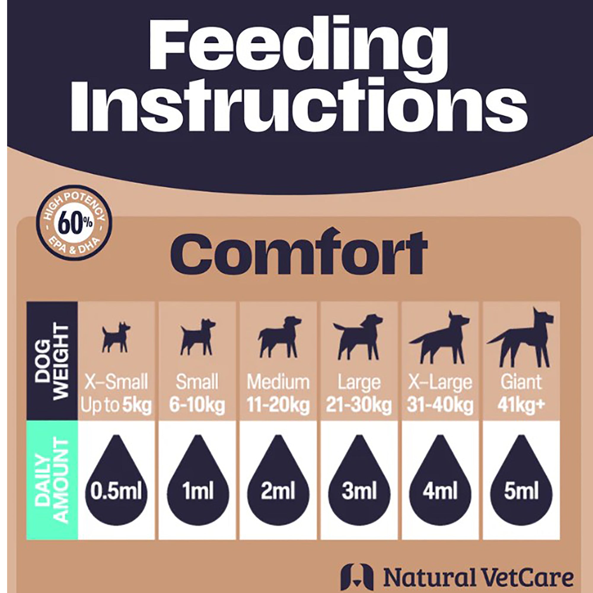 Natural Vetcare Dog Comfort Oil 100ml