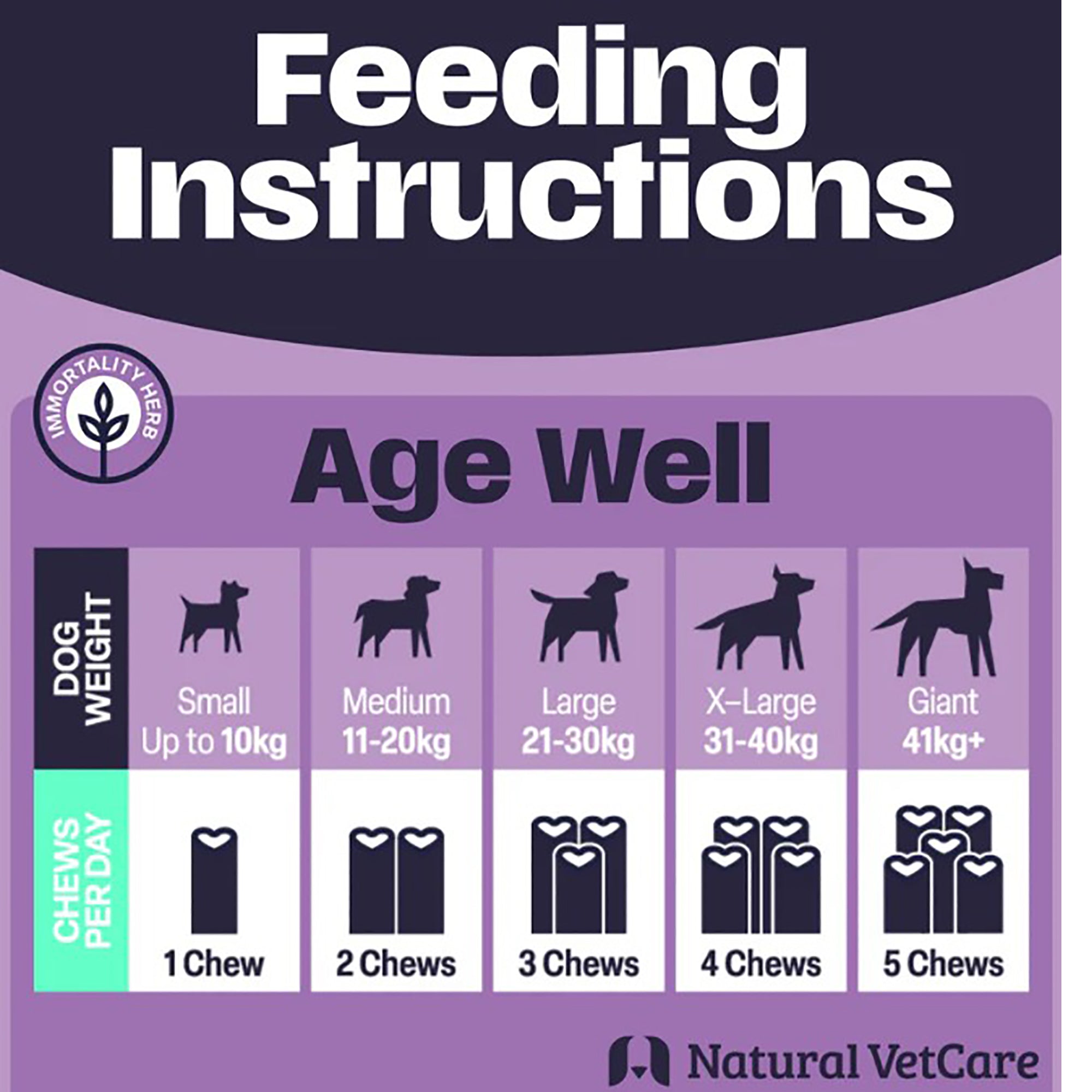 Natural Vetcare Age Well Dog Chews - 50 Pack