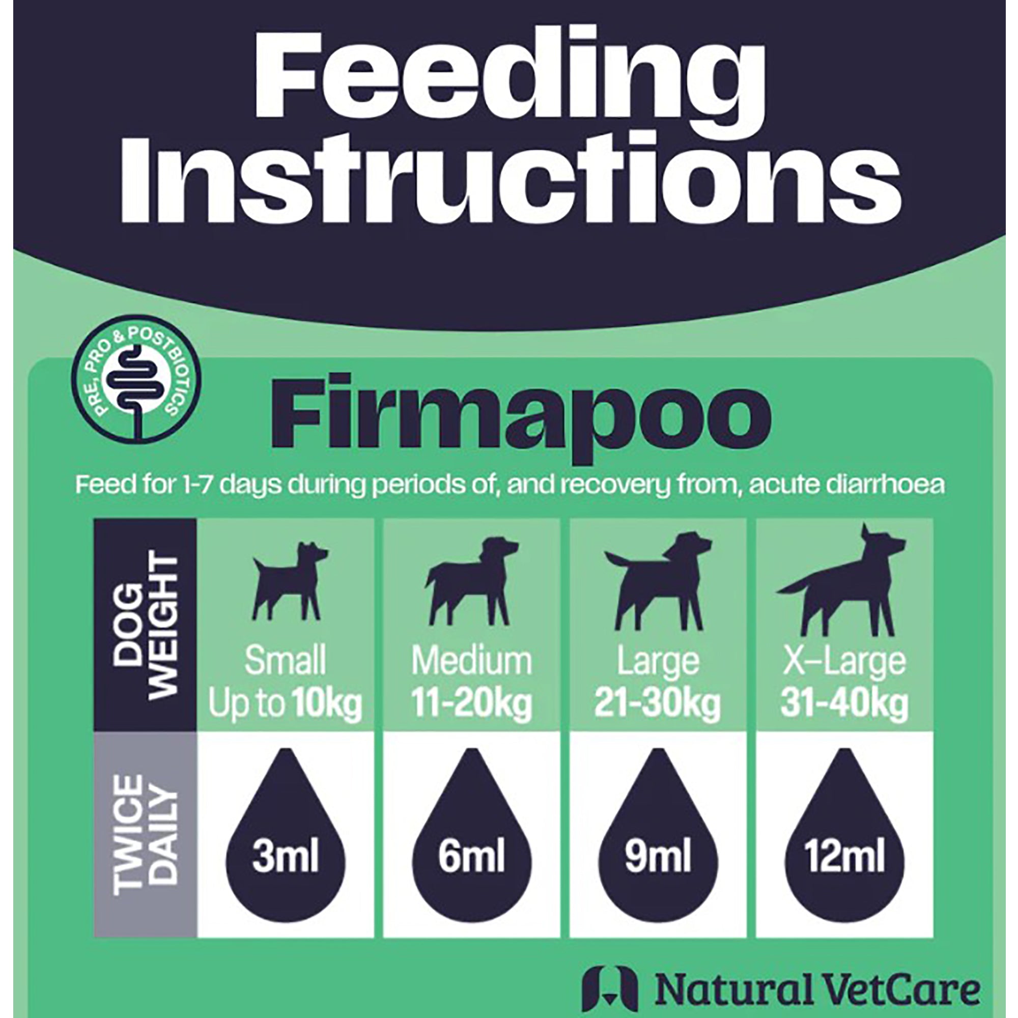 Natural Vetcare Firmapoo Dog Paste