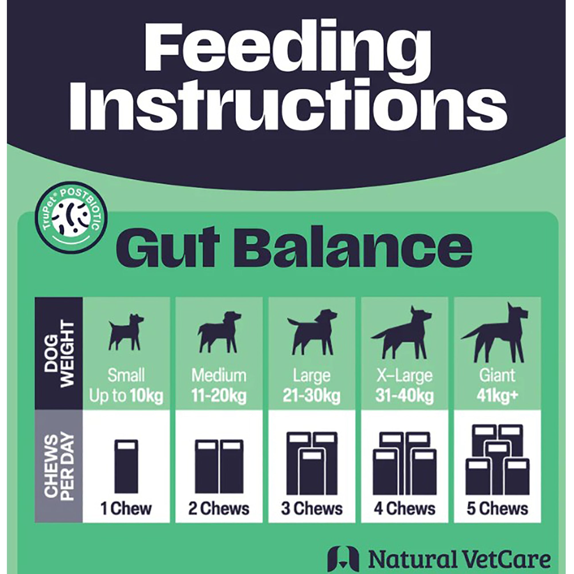 Natural Vetcare Gut Balance Dog Chews - 50 Pack
