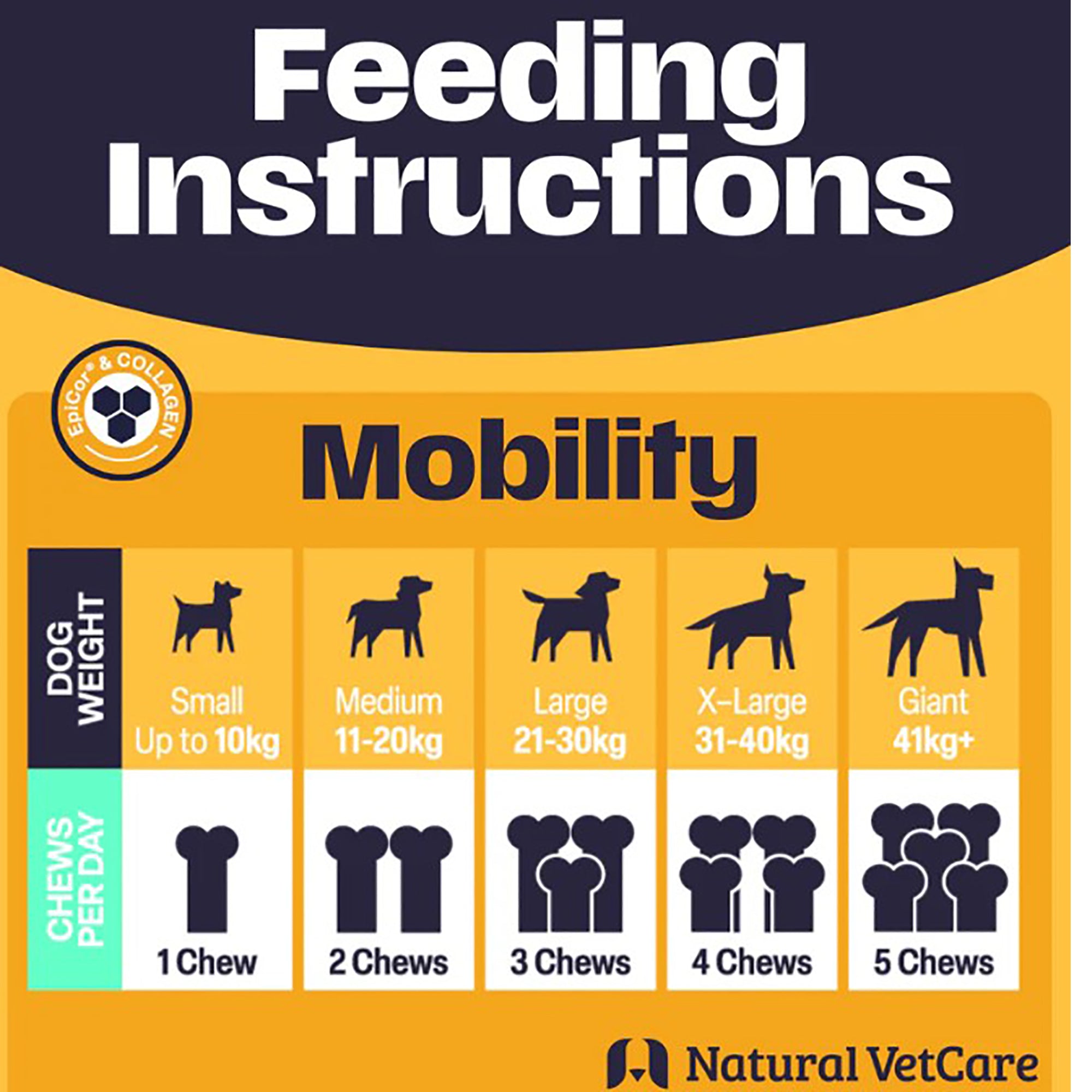 Natural Vetcare Mobility Dog Chews - 50 Pack