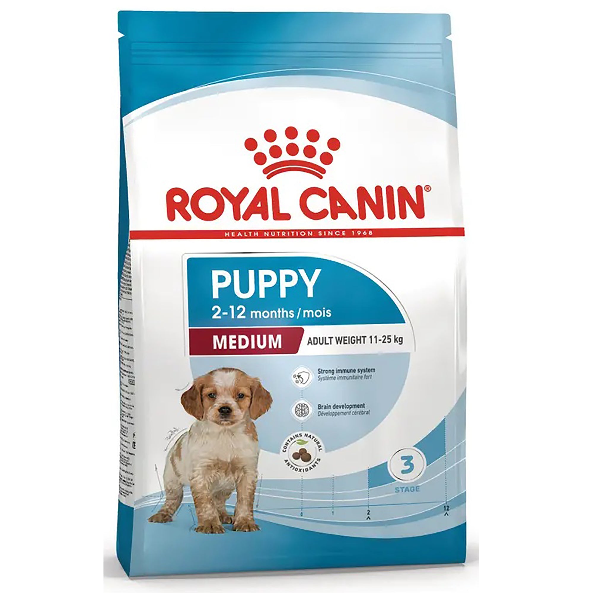 A bag of Royal Canin Puppy Medium dry dog food, featuring a white and blue package design with a photo of a puppy on the front.