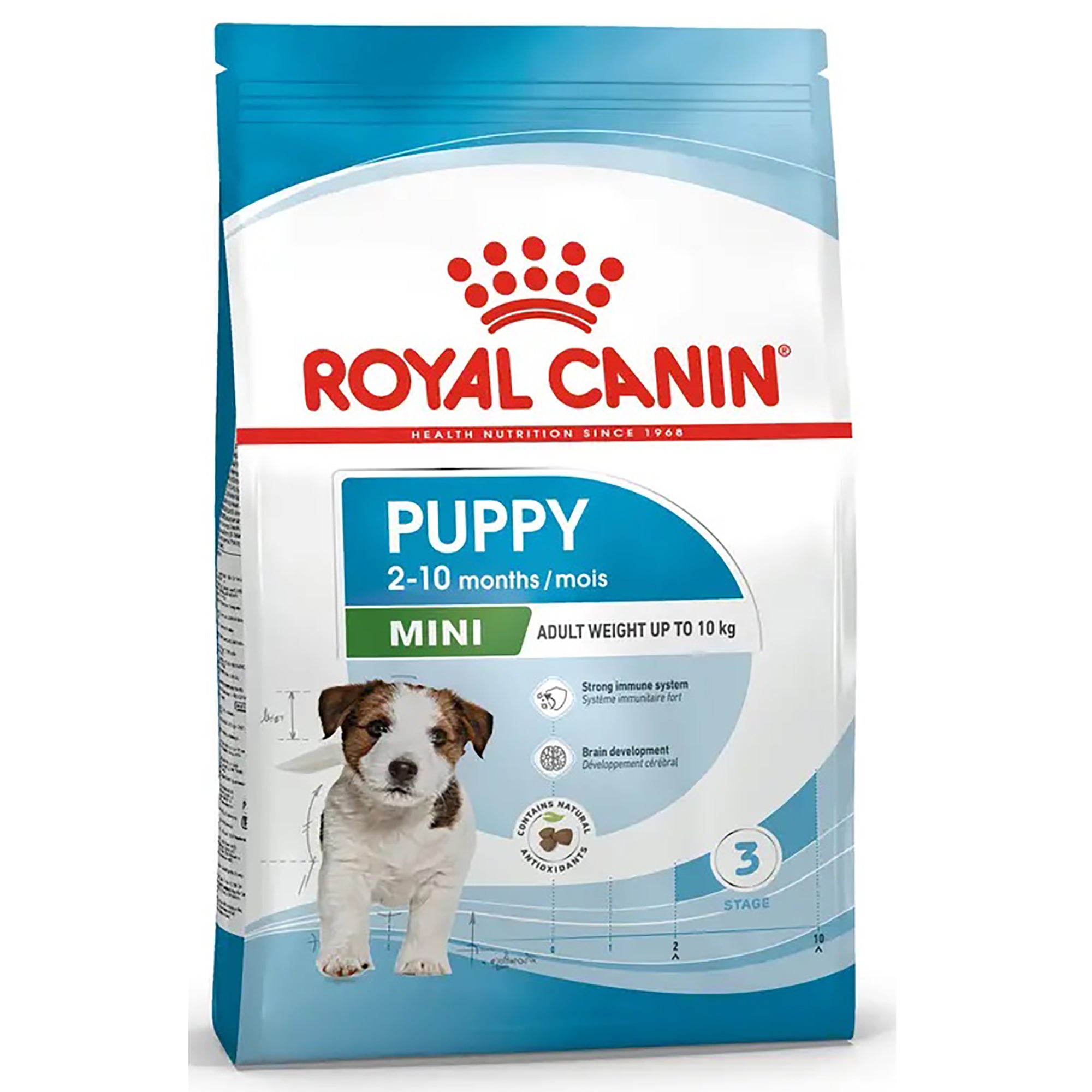 A bag of Royal Canin Puppy Mini dog food, designed for puppies aged 2-10 months. The packaging is white and blue with a red Royal Canin logo and a photo of a small brown and white puppy on the front.