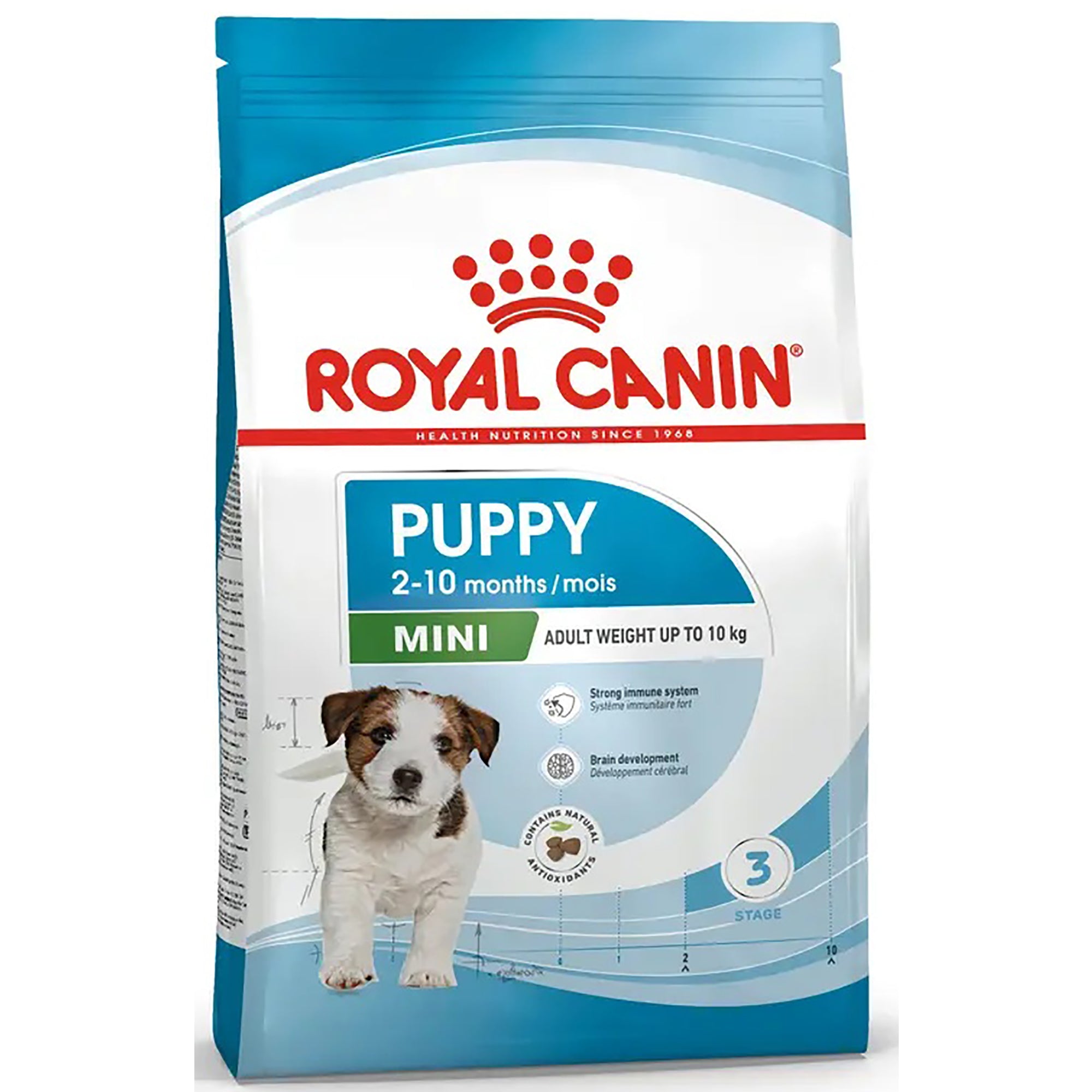 A bag of Royal Canin Puppy Mini dog food, 3 stages, featuring a white and blue package design with a picture of a puppy on the front.
