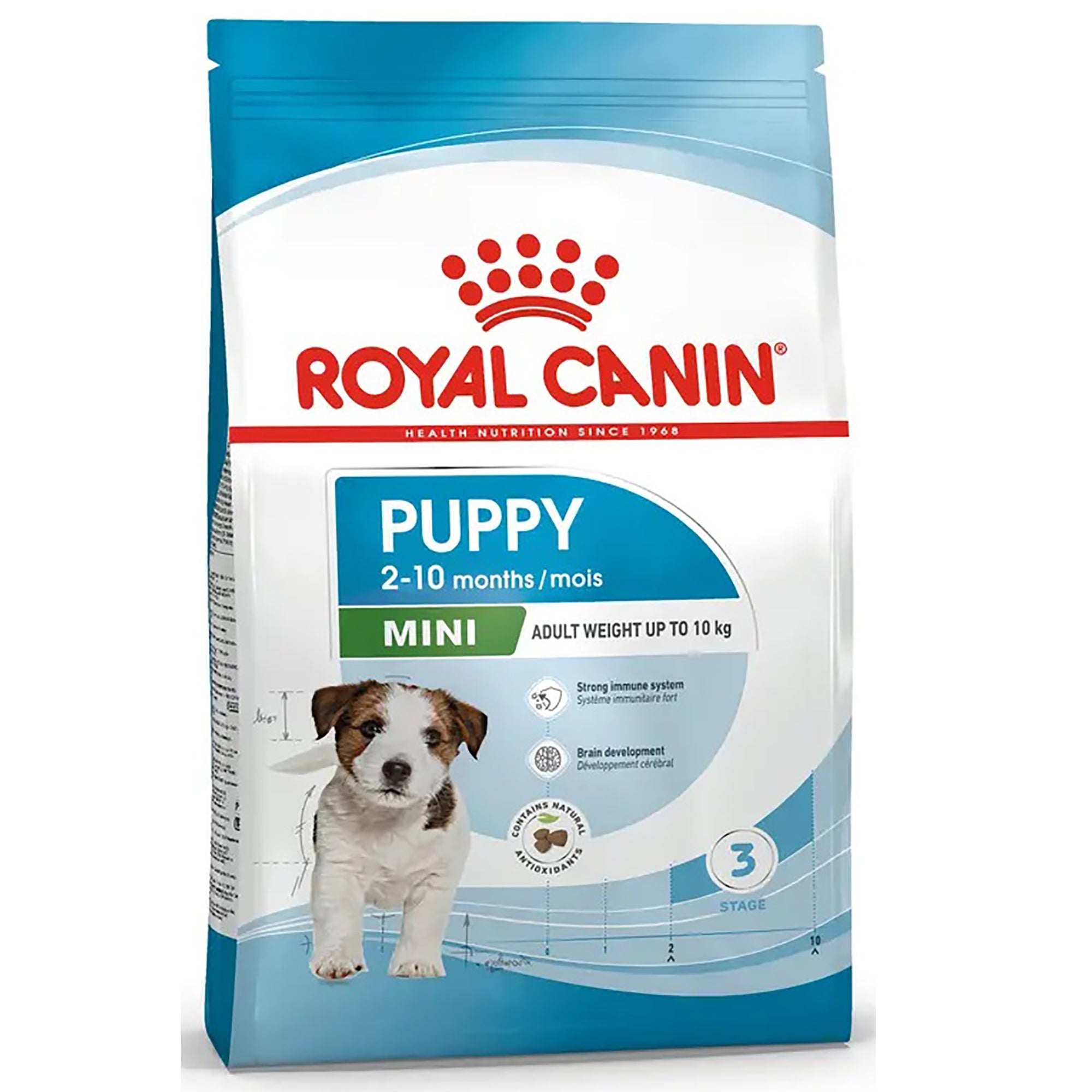 Royal Canin Mini Puppy Dry Dog Food 8kg